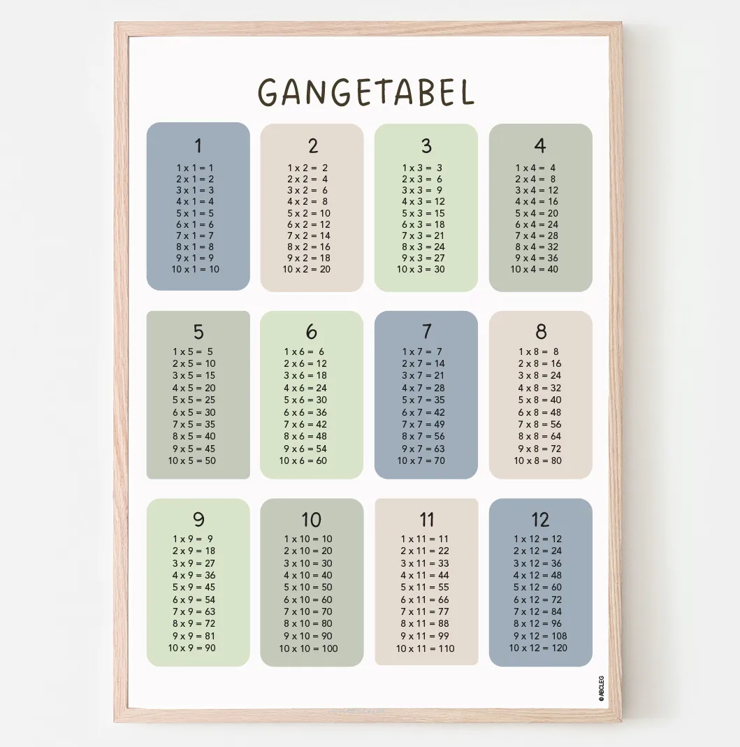 Gangetabel Ocean A3 GangeOceanA3