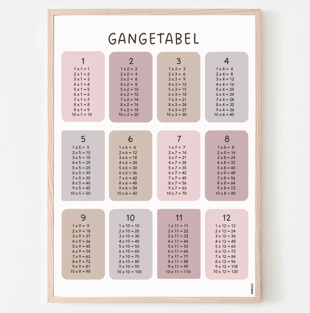 Abcleg Plakat - Gangetabel Rosa GangeRosa