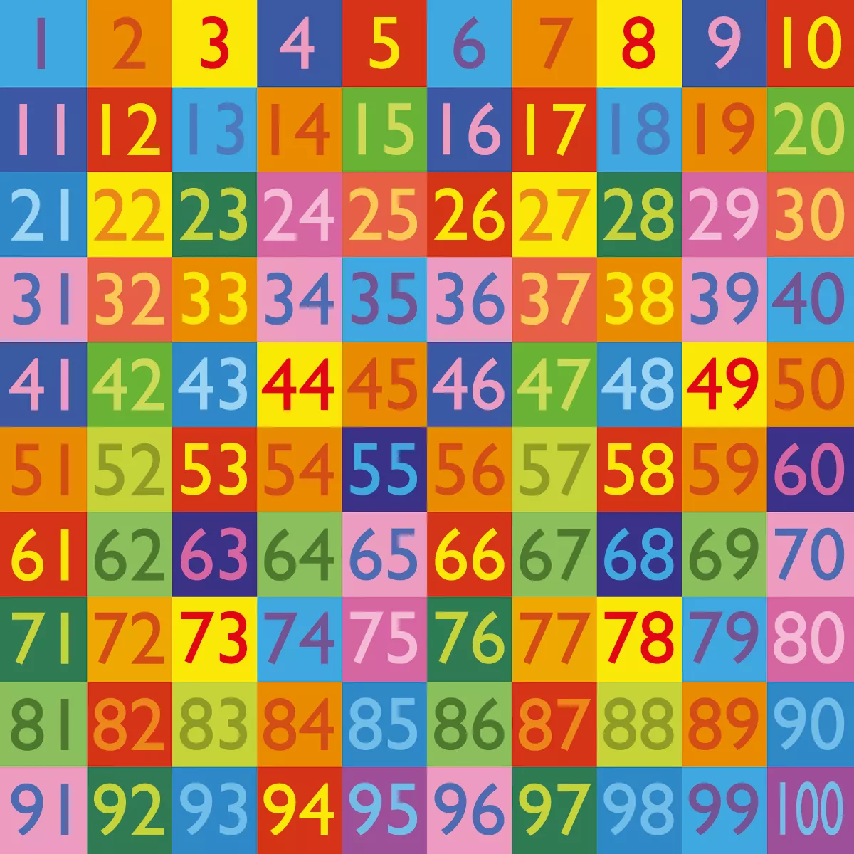 Abcleg Læringstæppe - Tal 1-100, 2 x 2 M 99-2995